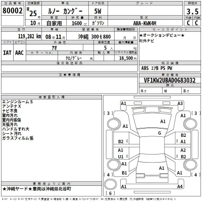 Renault KANGOO  с аукциона в Японии