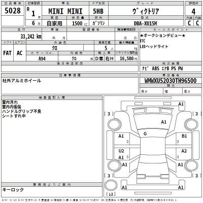 BMW MINI  с аукциона в Японии