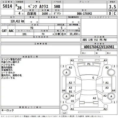 Mercedes-Benz A CLASS  с аукциона в Японии