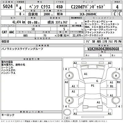 Mercedes-Benz C CLASS  с аукциона в Японии