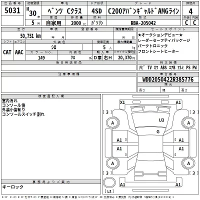Mercedes-Benz C CLASS  с аукциона в Японии
