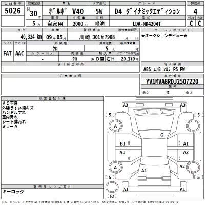 Volvo V40  с аукциона в Японии