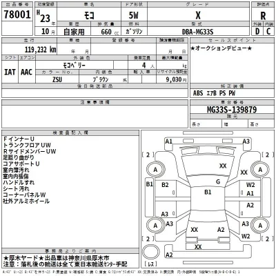 Nissan MOCO  с аукциона в Японии