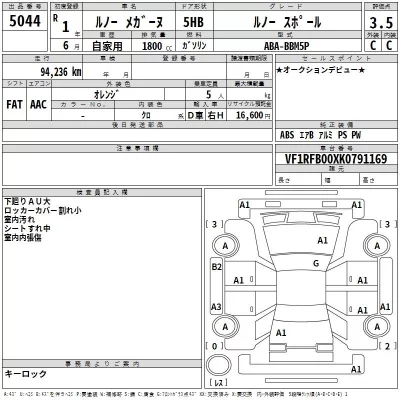 Renault MEGANE  с аукциона в Японии