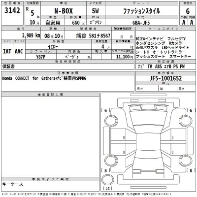 Honda N BOX  с аукциона в Японии