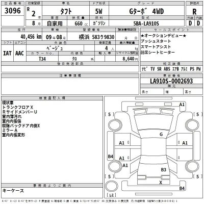 Daihatsu TAFT  с аукциона в Японии