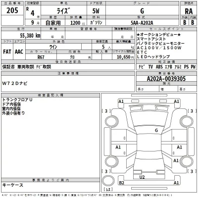 Toyota RAIZE  с аукциона в Японии