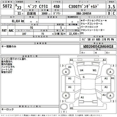 Mercedes-Benz C CLASS  с аукциона в Японии