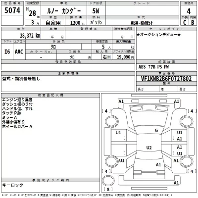 Renault KANGOO  с аукциона в Японии