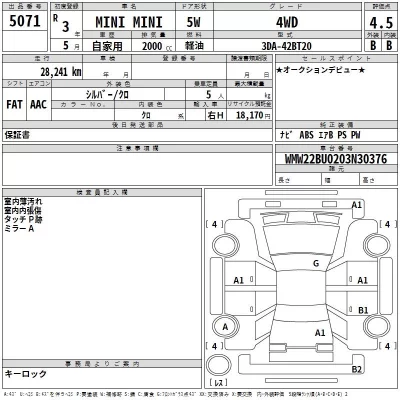 BMW MINI  с аукциона в Японии