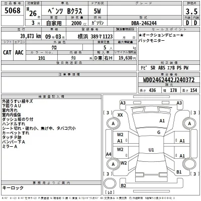 Mercedes-Benz B CLASS  с аукциона в Японии