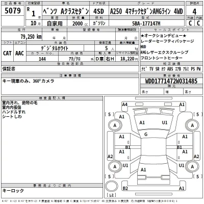 Mercedes-Benz A CLASS  с аукциона в Японии