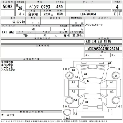 Mercedes-Benz C CLASS  с аукциона в Японии