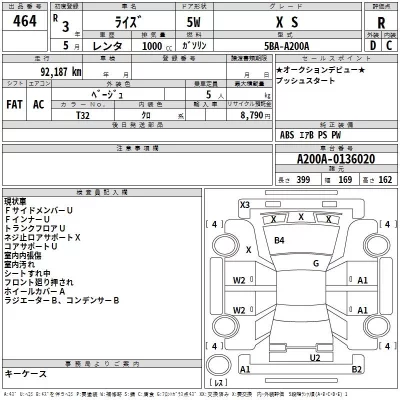 Toyota RAIZE  с аукциона в Японии