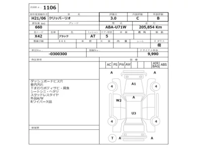 Nissan CLIPPER RIO  с аукциона в Японии
