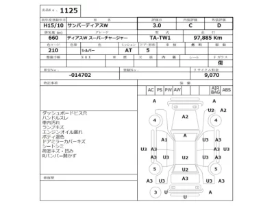 Subaru GOLF ALLTRACK