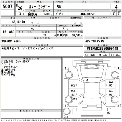 Renault KANGOO  с аукциона в Японии