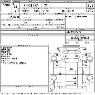 Nissan ATLAS  с аукциона в Японии