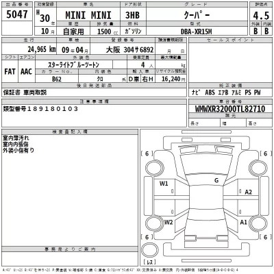 BMW MINI  с аукциона в Японии