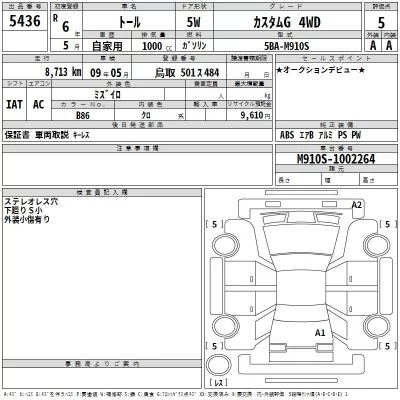 Daihatsu THOR  с аукциона в Японии
