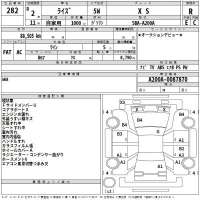 Toyota RAIZE  с аукциона в Японии