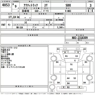 Honda ACTY TRUCK  с аукциона в Японии