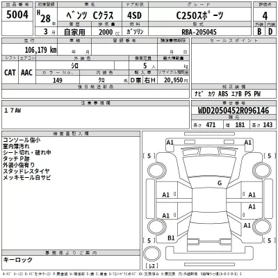 Mercedes-Benz C CLASS  с аукциона в Японии