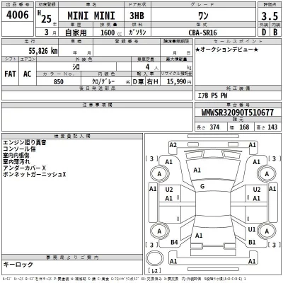 BMW MINI  с аукциона в Японии
