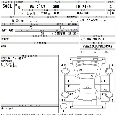 Volkswagen GOLF  с аукциона в Японии