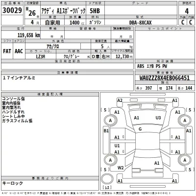 Audi A1  с аукциона в Японии
