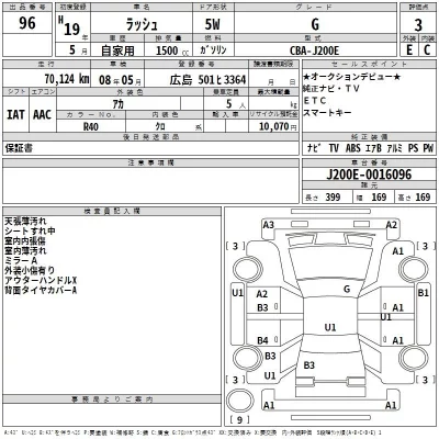 Toyota RUSH  с аукциона в Японии