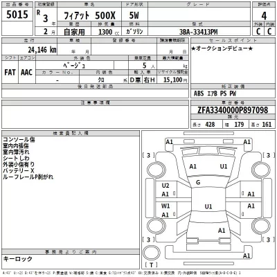 Fiat 500X  с аукциона в Японии