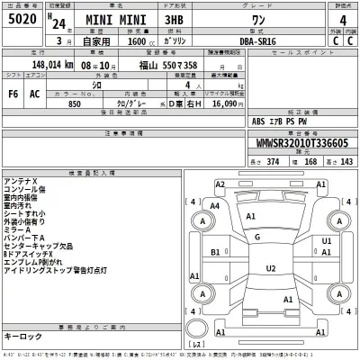 BMW MINI  с аукциона в Японии