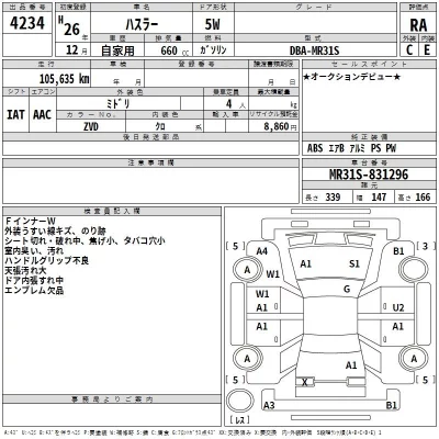Suzuki HUSTLER  с аукциона в Японии