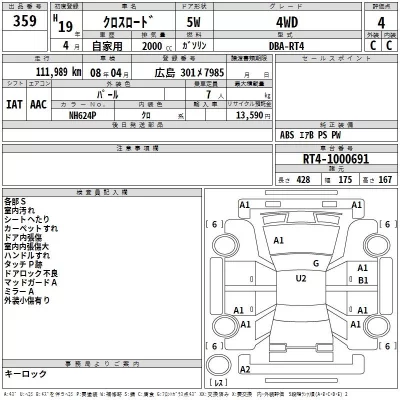 Honda CROSSROAD  с аукциона в Японии