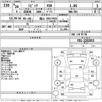 Honda CIVIC  с аукциона в Японии