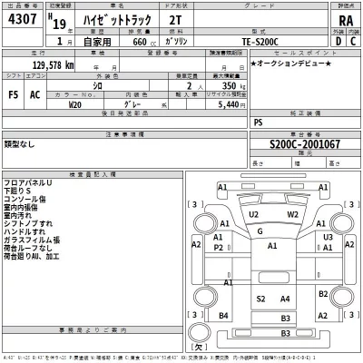 Daihatsu HIJET TRUCK  с аукциона в Японии