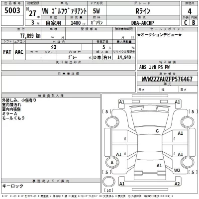 Volkswagen GOLF VARIANT  с аукциона в Японии