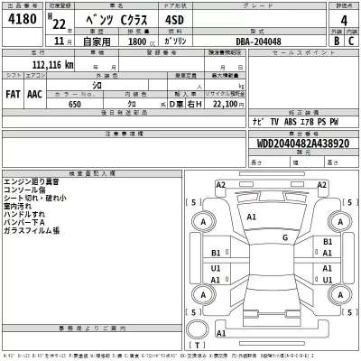 Mercedes-Benz C CLASS  с аукциона в Японии