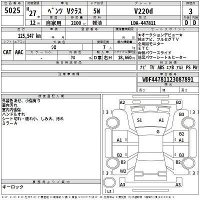 Mercedes-Benz V CLASS  с аукциона в Японии