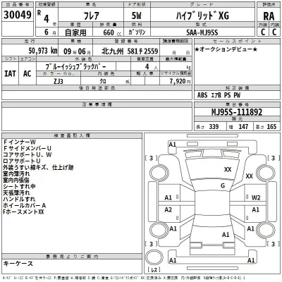 Mazda FLAIR  с аукциона в Японии