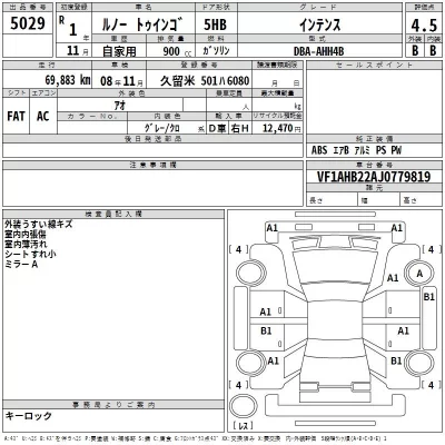 Renault TWINGO  с аукциона в Японии