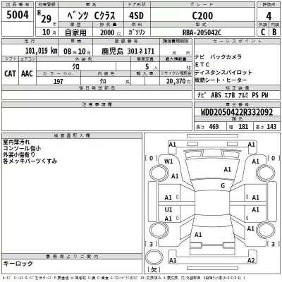 Mercedes-Benz C CLASS  с аукциона в Японии