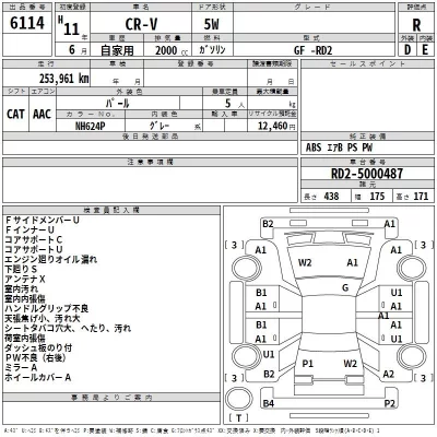Honda CR-V  с аукциона в Японии