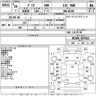 Mazda DEMIO  с аукциона в Японии
