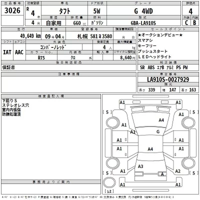 Daihatsu TAFT  с аукциона в Японии