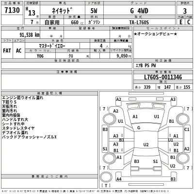 Daihatsu NAKED  с аукциона в Японии