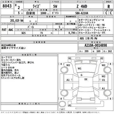 Toyota RAIZE  с аукциона в Японии