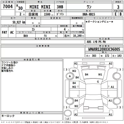 BMW MINI  с аукциона в Японии