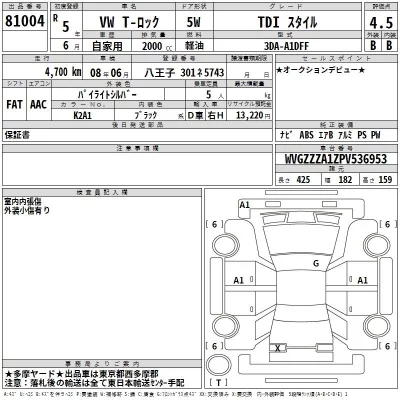Volkswagen T-ROC  с аукциона в Японии